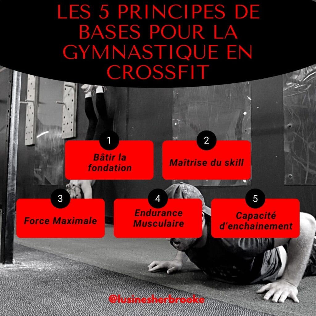 CrossFit Gymnastique Principes